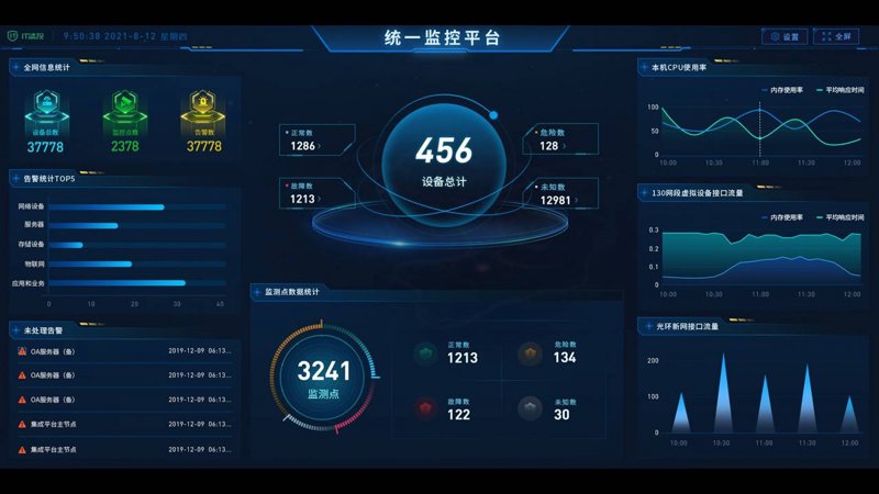 效率平台