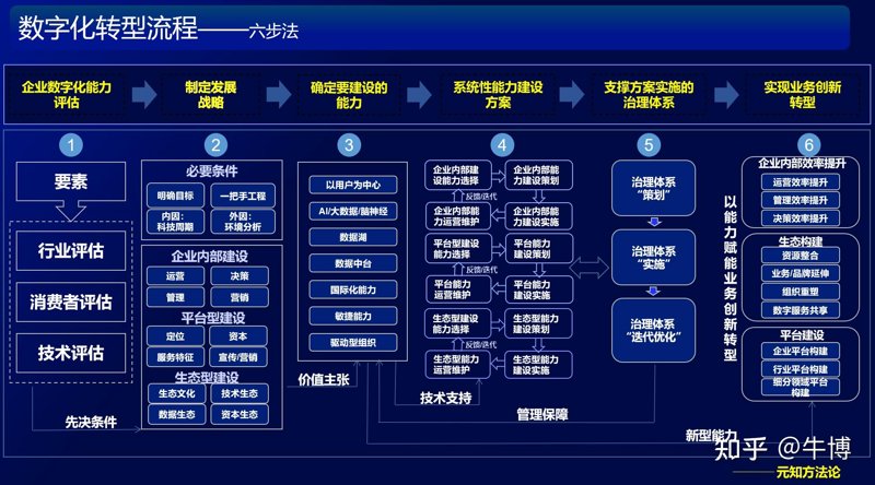 钉耙科技:以企业数字化工具重塑协作效率,解码数字化转型方案的落地路径