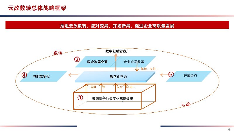 钉耙科技
